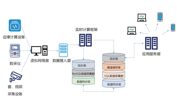 xStream多通道流式数据处理系统