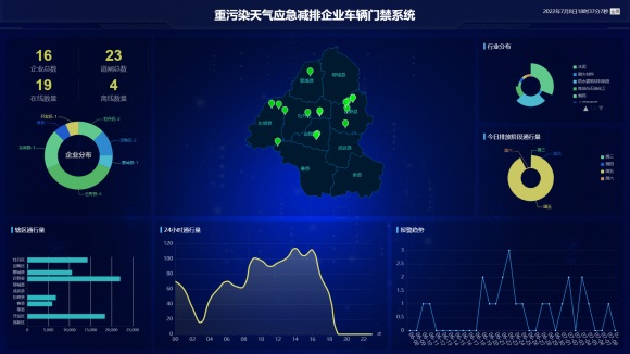 重污染天气应急减排企业车辆门禁系统