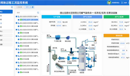 企业工况（DCS）监控与分析系统