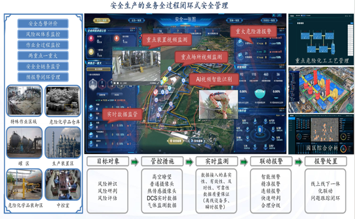 园区安全风险智能化管控平台